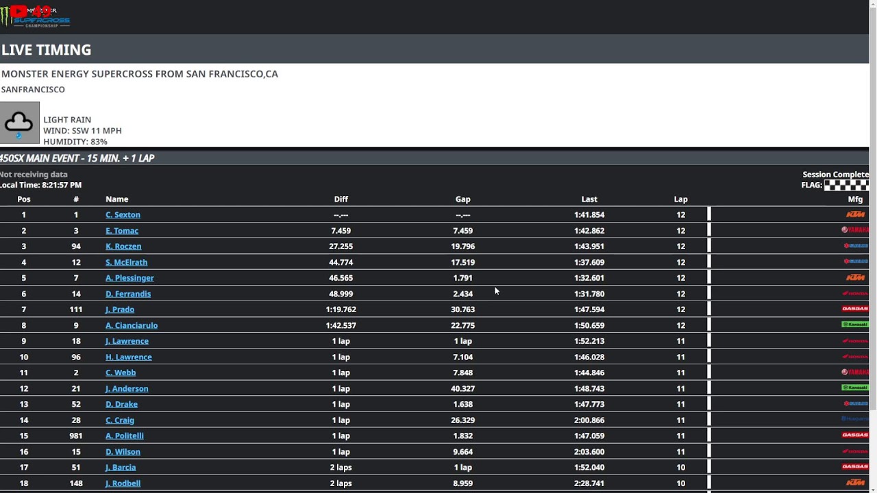 2024 Supercross San Francisco LIVE TIMING YouTube