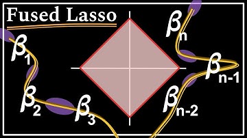 A Powerful Extension to Lasso Regression You