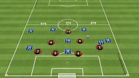 Creating overloads with attacking fullbacks - phase of play 433