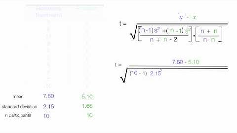 How to calculate t statistics of different groups for statistics class