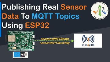 07 Realtime-sensorgegevens publiceren naar MQTT-onderwerp met behulp van ESP32