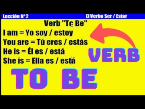 Curso de Inglés. 2. El Verbo Ser - Estar