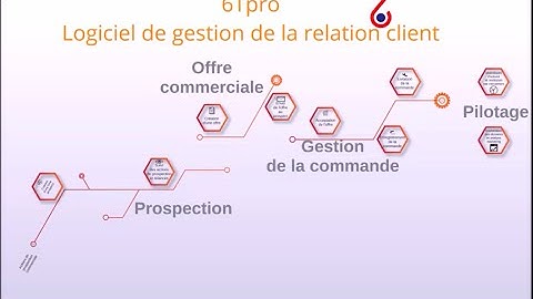 Présentation 6Tpro, logiciel de relation clients