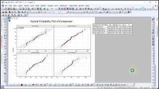 Probability Plots