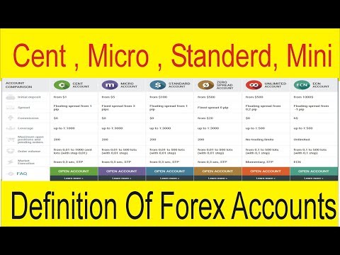 Definition Of Cent Standard Micro And Mini Accounts In Forex Trading - 