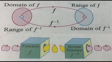 Inverse Function ll  Definition ll IR Simkhada