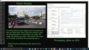 Object Detection in a Video Using YOLO V2