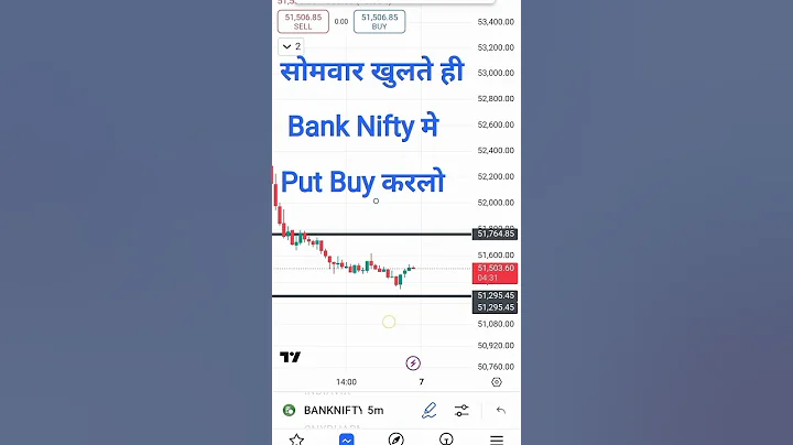 Bank Nifty Prediction For Tomorrow | Monday Bank Nifty Analysis 7 October 2024