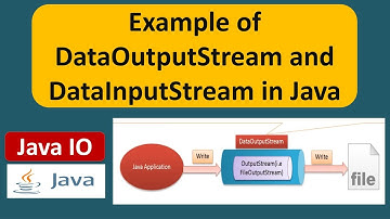 Example of DataOutputStream and DataInputStream in Java | Java IO | Java Tutorial