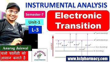 Electronic Transition in UV Spectroscopy | L-3 Unit-1 | Instrumental Analysis 7th Sem | GPAT NIPER