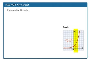 Algebra 1 7-7 Exponential Growth and Decay: Problem 1 - Modeling Exponential Growth
