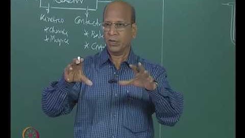 Mod-01 Lec-10 Design of Batch reactors Part I