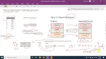 SEGMENTED MEMORY MODEL