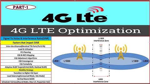 4G SINR & Throughput Optimization Part-1