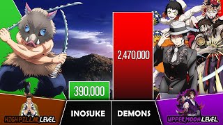 INOSUKE VS DEMONS Power Levels I Demon Slayer Power Scale I Sekai Power Scale