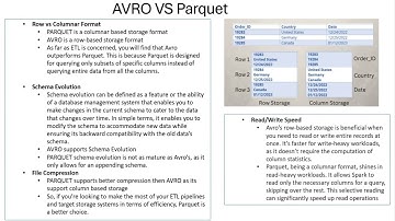 Avro vs Parquet | HDFS | File Format | Databricks | Interview Questions | Data Engineering