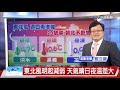 【立綱氣象報報】20號颱風"瑪瑙"朝北行 週六減弱溫帶氣旋│中視晚間氣象 20211025