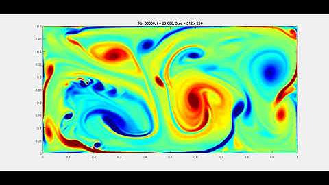 Vorticity Flow with FFT Poisson Solver