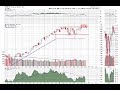 How To Swing Trade On The Monthly Chart Like A Pro