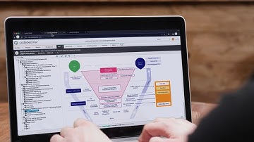 What is Codebeamer?