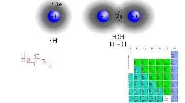 6.1 introduction to covalent bonds