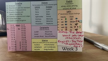 CC Cycle 1 Week 3 Memory Work