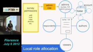 Creating federated authorisation for a Django survey system