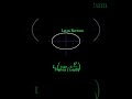 Ellipse (Part 3) | JEE Mains, JEE Advanced and Boards