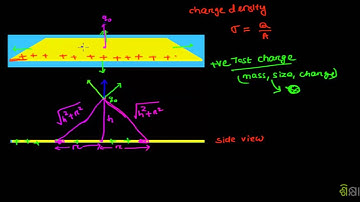 Proof AdvancedField from infinite plate part 1