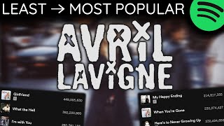Every AVRIL LAVIGNE Song LEAST TO MOST PLAYED [2024]