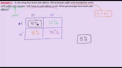 VCE Maths Methods - Introduction to Probability - 3a - probability table