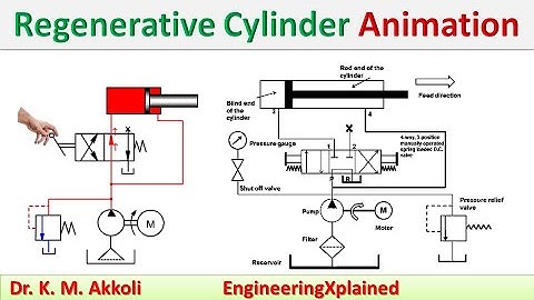 Regenerative Cylinder Circuit Animation | Fluid Power System