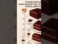 САМЫЙ НЕЖНЫЙ ШОКОЛАДНЫЙ ТОРТ , КОТОРЫЙ ВСЕГДА УДАЕТСЯ #шортс #рецепты #новыйрецепт #рецепт