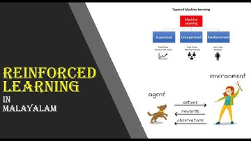 Reinforced learning in Machine learning|| Explanation in Malayalam