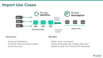 Scaling data analytics with the GemFire-Greenplum Connector