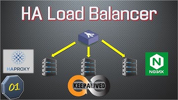 LoadBalancer - балансировщик нагрузки. Что это? Как работает. HA LoadBalancer.
