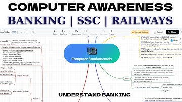 Computer Fundamentals 🔥 Mind Map | Input & Output Devices, CPU | RRB PO & Clerk | SSC CGL