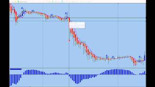 How To Determine If It Is A Trend Or Retracement, Forex Trading Trends