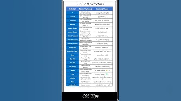 Alle CSS-selectors | Van beginner tot professional! #shorts