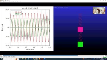 Two Degrees of Freedom Mass Spring Vibration (Illustration Natural Frequencies & Mode Shapes of a )