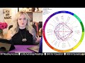 LIVE ASTROLOGY Q&amp;A Readings with Candace Marie