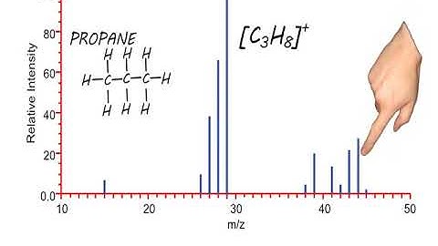 OCR AS 4.2.3-4.2.4  Organic Synthesis & Analytical techniques video 2