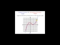 Understanding Derivatives