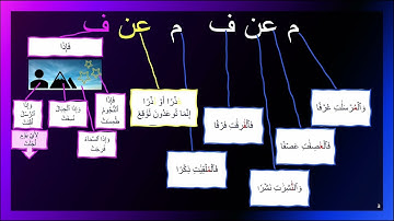 حفظ سورة المرسلات بالخريطة الذهنية