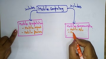 Networks | MC | Mobile Computing | Lec - 04 | Bhanu Priya