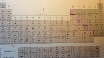 Aleks Interpreting the electron configuration of a neutral atom in noble-gas notation