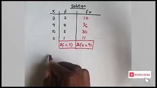 Statistics (Mean , Median, Mode) | Learn How To Find The Mean From The Frequency Table - SAT Math