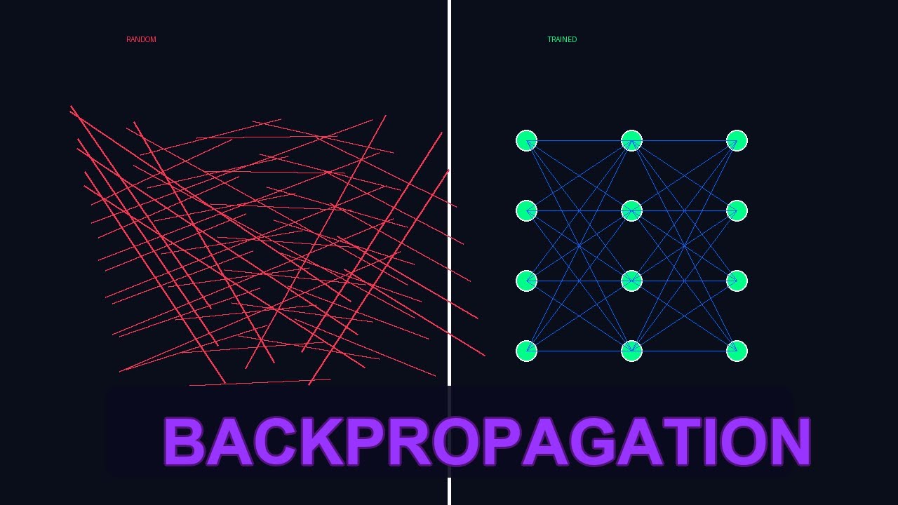 (Backpropagation Explained) The 1986 Algorithm That Powers ALL Modern AI