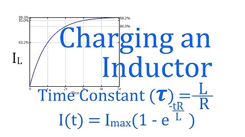 RL Circuits (6 of 8) Charging an Inductor, Time Constant, Voltage, Current, An Explanation