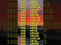 【30秒ver】ご先祖様に守られてる人